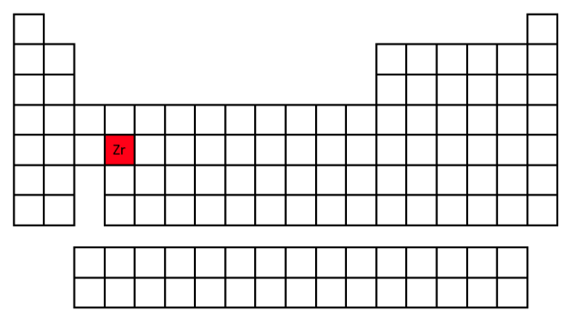 Zirconium on the Periodic Table
