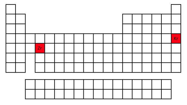 Zirconium and Krypton on the Periodic Table