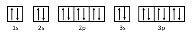 Argon's box notation