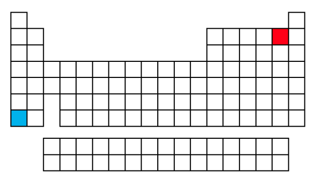 Fluorine and Francium on the Periodic Table