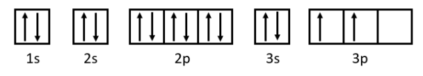 Silicon's box notation