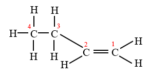 Numbering the alkene