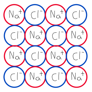 A ionic crystal lattice structure