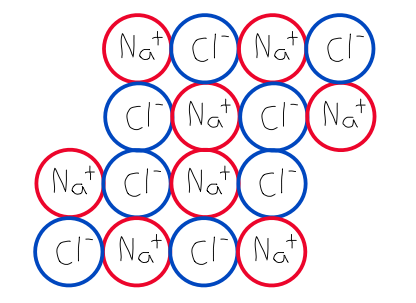 The lattice structure has been disrupted