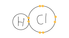 A Hydrogen atom and a Chlorine atom bond together to create a HCl molecule