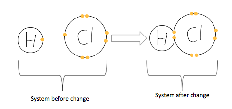 System before change vs System after change