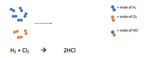 Step 1 of the reaction