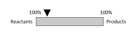 Position of Equilibrium at 85% Reactants