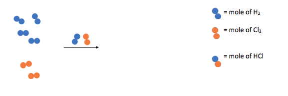 Step 2 of the reaction