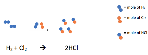 Step 4 of the reaction