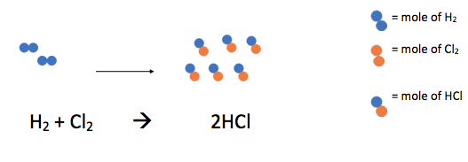 Step 5 of the reaction