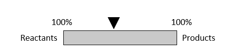 Position of Equilibrium at 60% Reactants