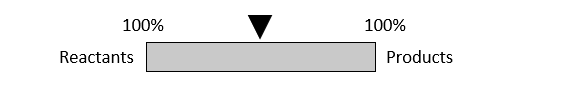 Position of Equilibrium on a spectrum