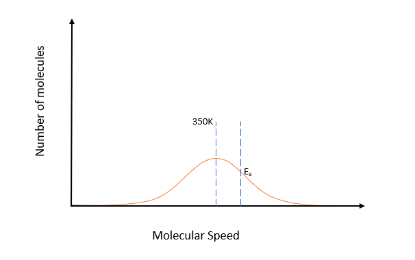 Boltzmann Diagram 2