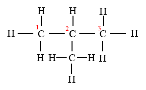 Numbering the organic molecule's main chain